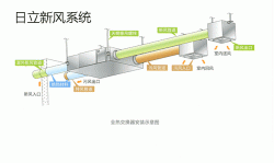 日立新風(fēng)系統(tǒng)