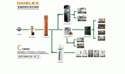 德國歐美克斯OMELEX凈水(知識講解)